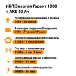 ИБП для котла Энергия Гарант 1000 + Аккумулятор 40 Ач 12 В (600Вт - 36мин) - ИБП и АКБ - ИБП для котлов - . Магазин оборудования для автономного и резервного электропитания Ekosolar.ru в Димитровграде