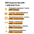 ИБП для котла Энергия Про 800 + Аккумулятор Grid 75 Ah 12 v (500Вт - 82мин) - ИБП и АКБ - ИБП для котлов - . Магазин оборудования для автономного и резервного электропитания Ekosolar.ru в Димитровграде