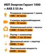 ИБП Энергия Гарант 1000 + Аккумулятор S 55 Ач - 12В (600Вт - 50мин) - ИБП и АКБ - ИБП для котлов - . Магазин оборудования для автономного и резервного электропитания Ekosolar.ru в Димитровграде
